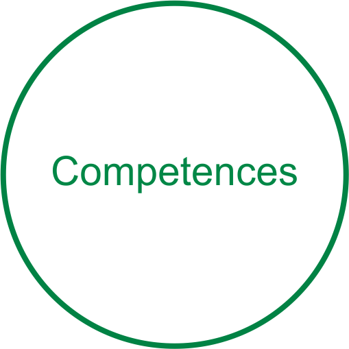 competences EnviCare