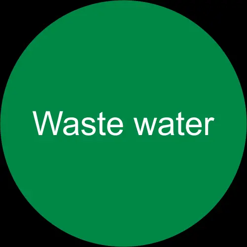 waste water