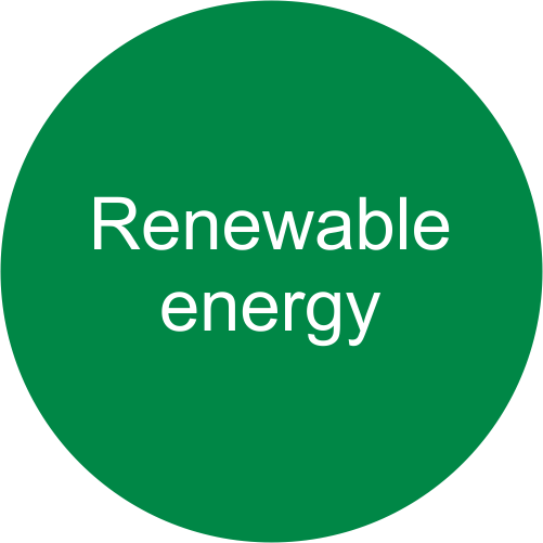 renewable energy EnviCare