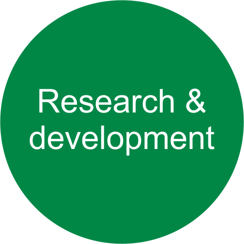 research and development EnviCare