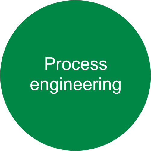 process engineering EnviCare