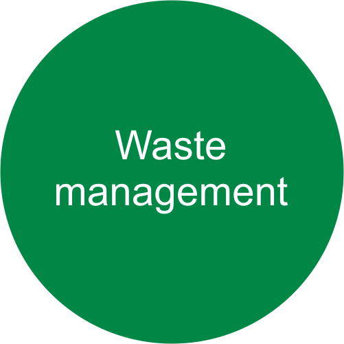 waste management EnviCare