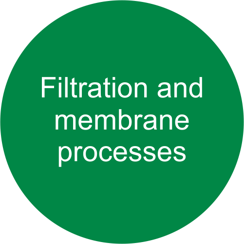 filtration and memebrane processes EnviCare